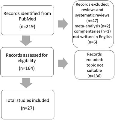 Neuropsychiatric Symptoms and Their Association With Sex, Age, and Enzyme Replacement Therapy in Fabry Disease: A Systematic Review